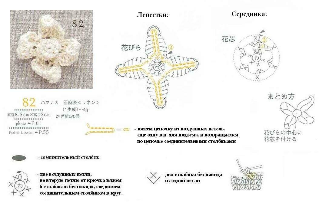 Вязание крючком цветочки для украшения со схемами