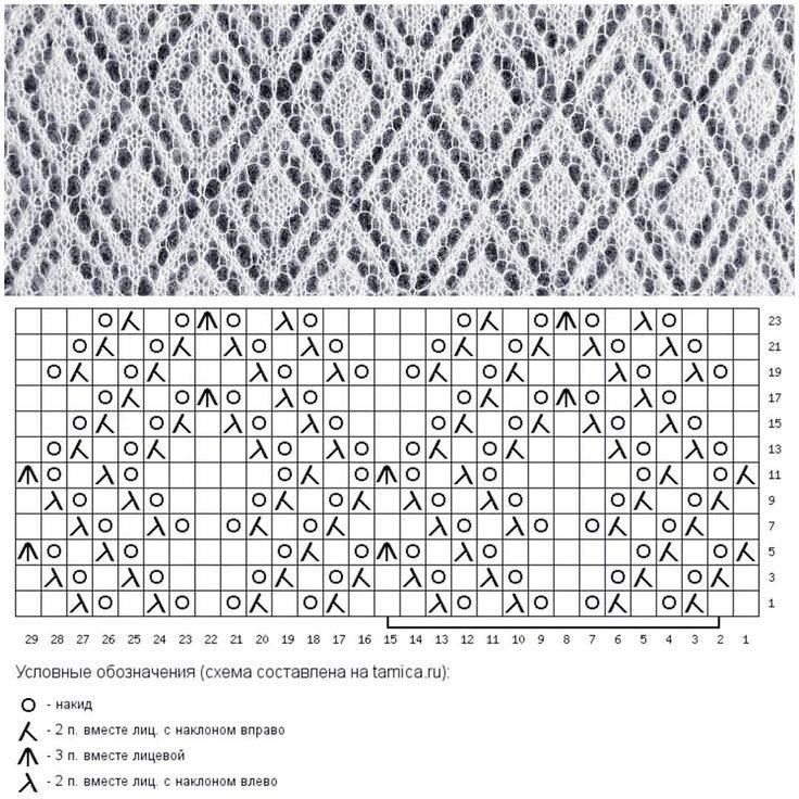 Палантин спицами: схемы вязания и красивые варианты создания стильных палантинов (135 фото)