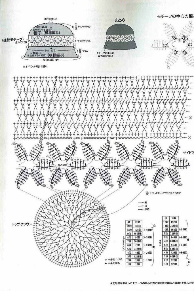 Банная шапка крючком схема и описание