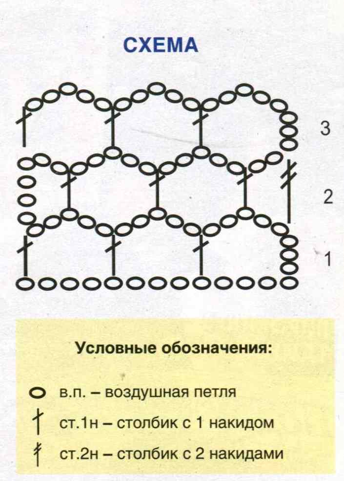 Вязать сетку крючком схема и описание