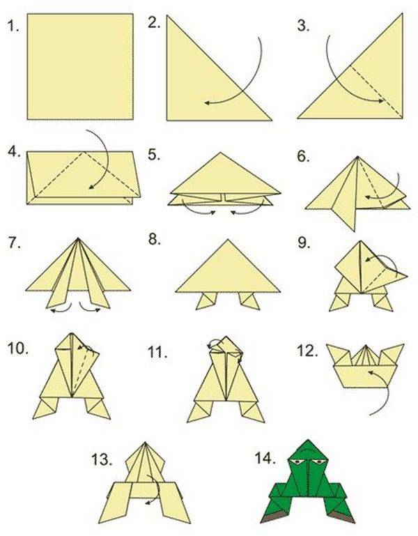 Оригами из бумаги для начинающих самые легкие схемы пошагово из листа а4 лягушка