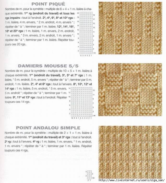 Сетчатый патентный узор спицами: схема для начинающих рукодельниц