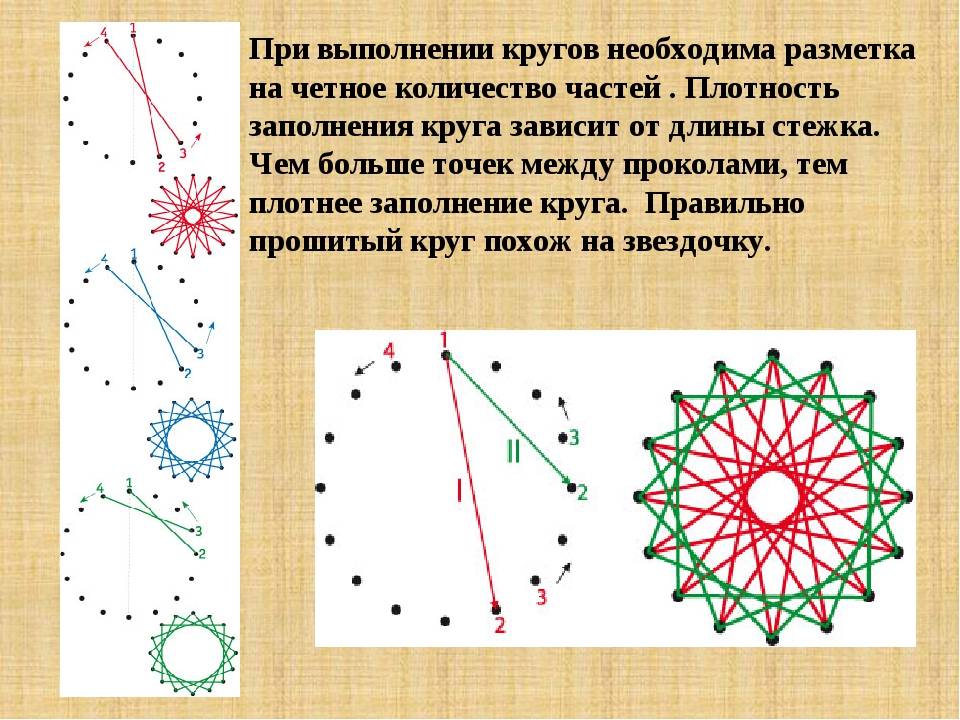 Изонить для начинающих схемы с цифрами