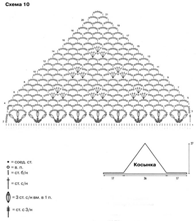 Летняя косынка крючком схема