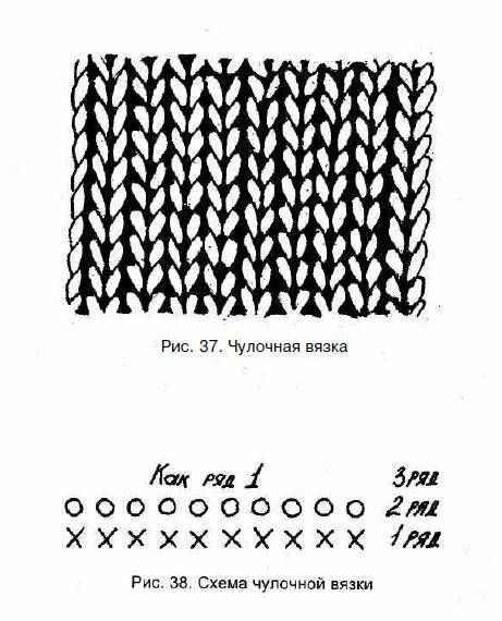 Чулочная вязка спицами схема чулочная