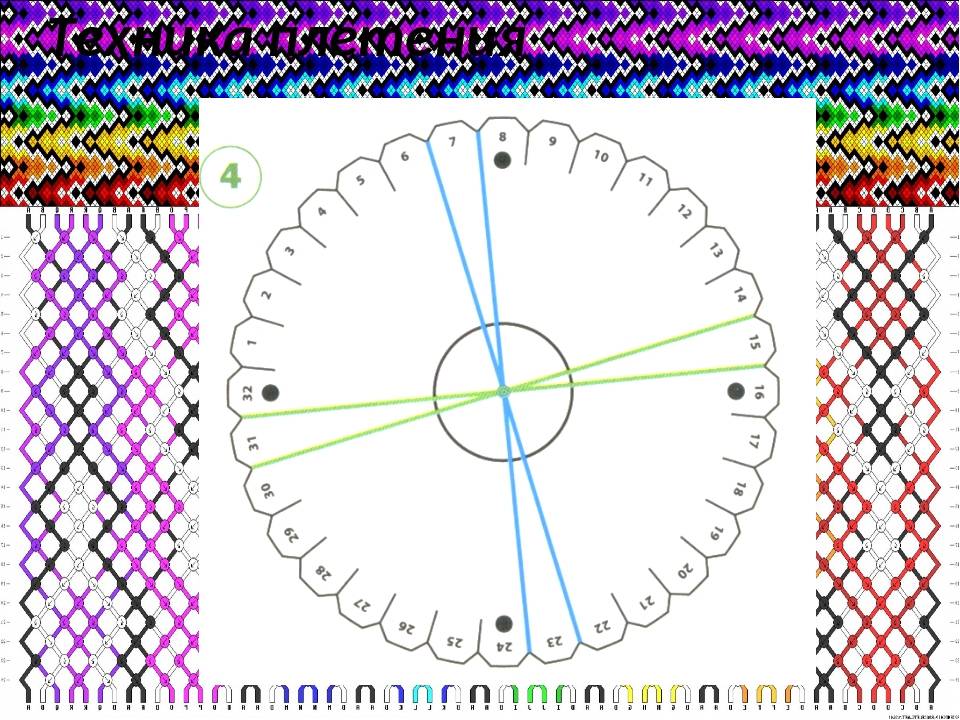 Как плести фенечки по схемам с рисунком