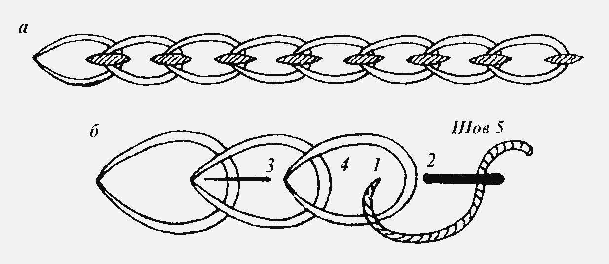 Вышивка цепочкой для начинающих пошагово