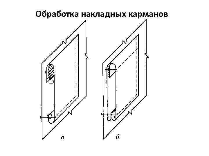 Схема обработки накладного кармана с подкладкой