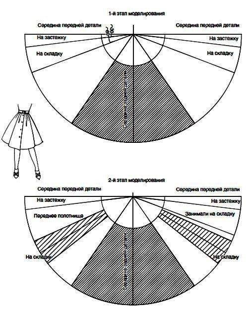 Выкройка юбки пошагово