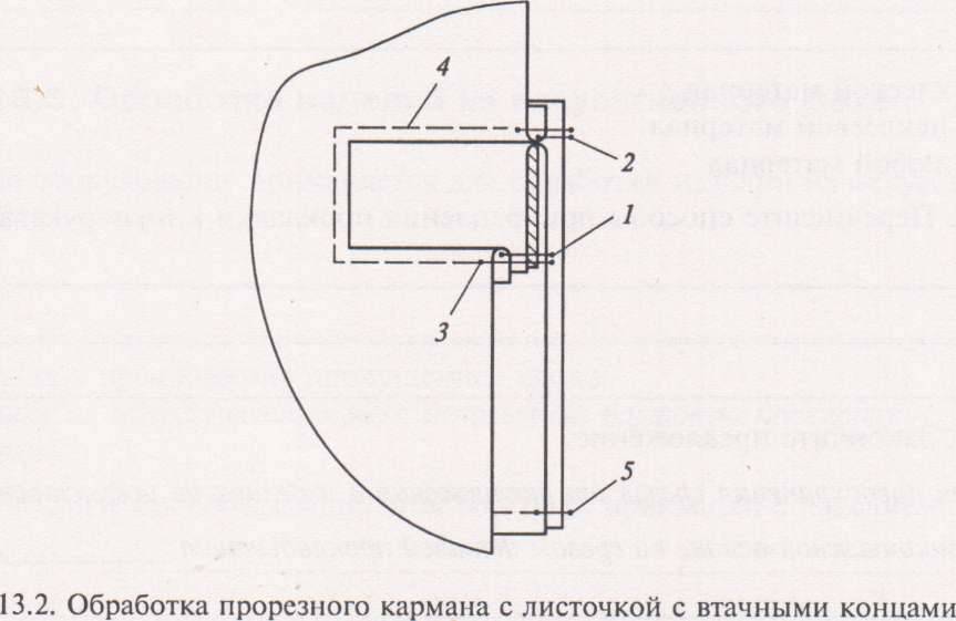 Схема кармана с листочкой