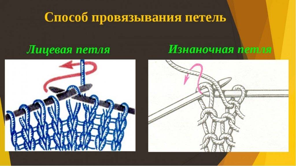 Лицевая петля картинка