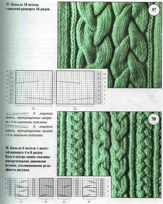 Широкая коса спицами схема