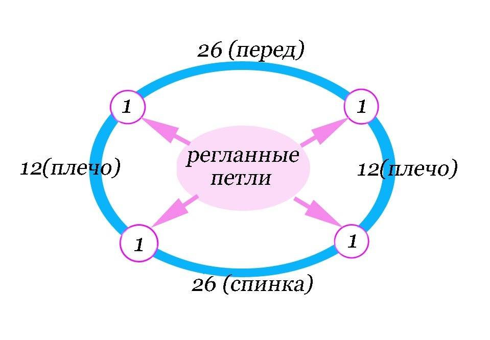 Манишка мужская спицами схема и описание