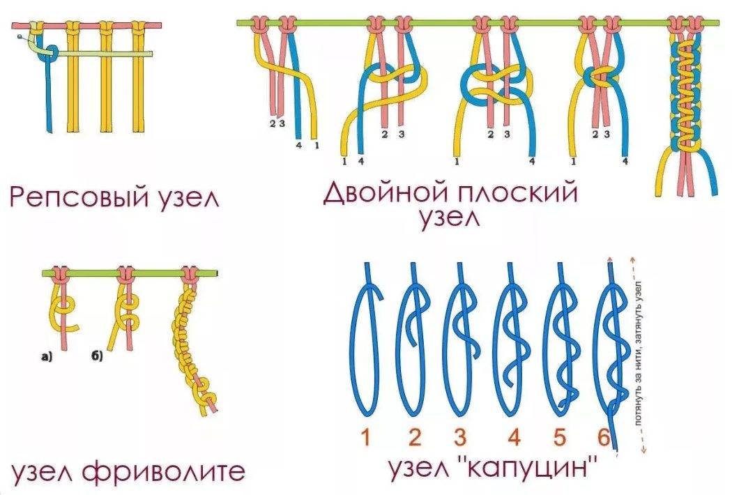 Как плести браслеты для начинающих