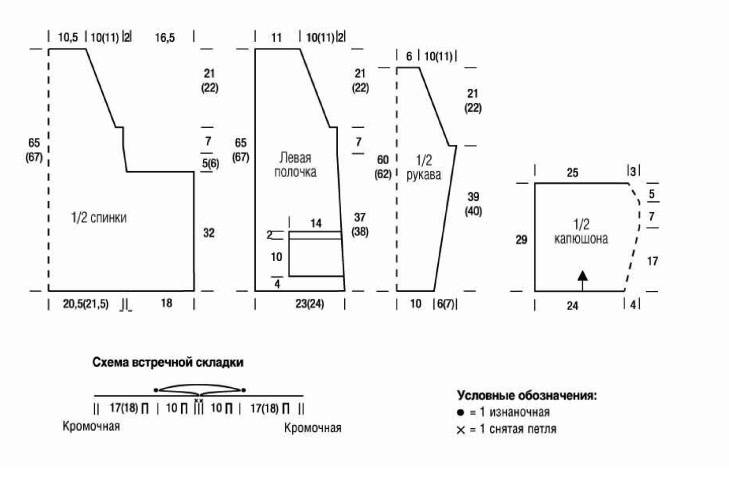 Схема вязания детского кардигана спицами