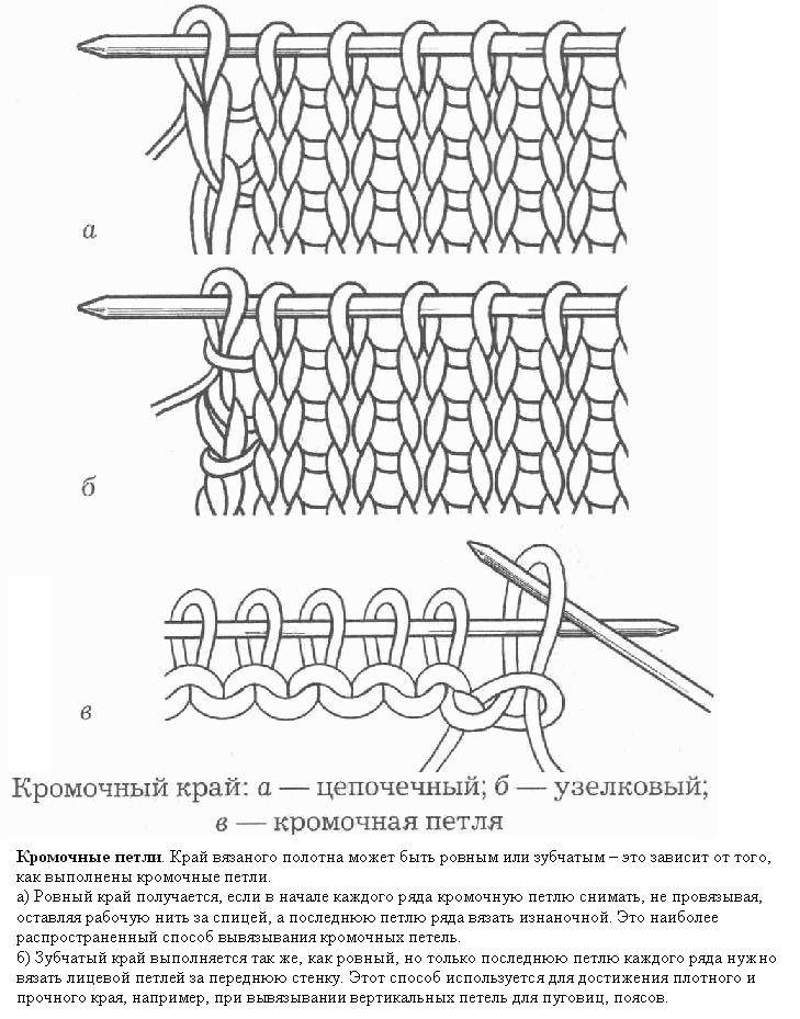 Как вязать ровные кромочные петли спицами. Двойная кромочная петля на спицах. Как вязать кромочные петли спицами. Двойная кромочная петля на спицах как вязать. Как вяжется кромочная петля на спицах.