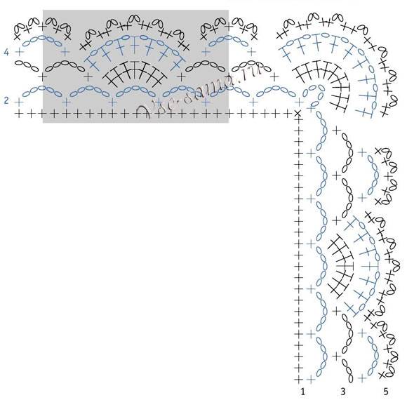 Схемы обвязка для пледа крючком схемы