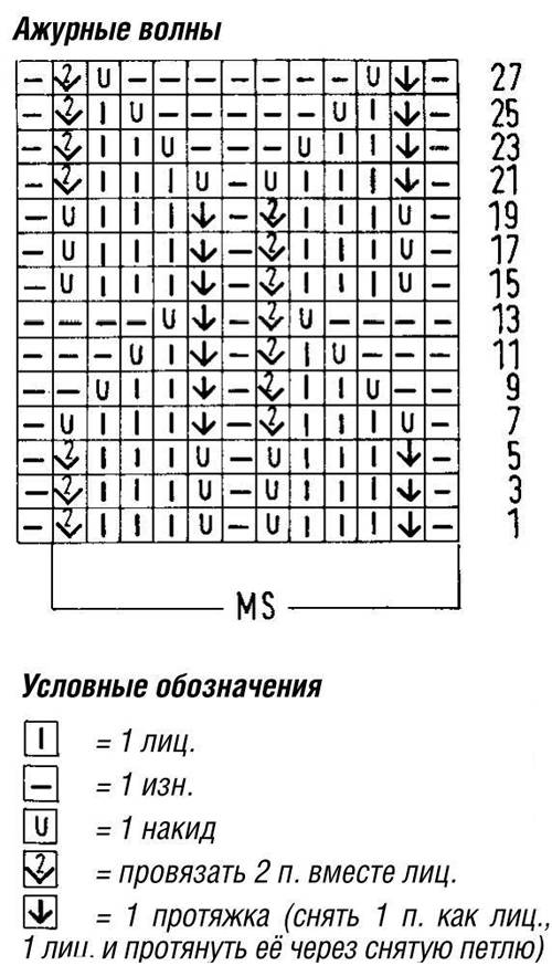 Узор морская волна спицами схема и описание