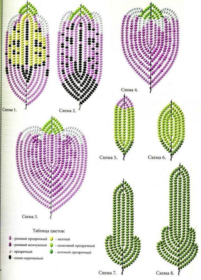 Браслеты из бисера: фото обзор лучших идей, учимся делать красивые браслеты по схемам плетения для начинающих