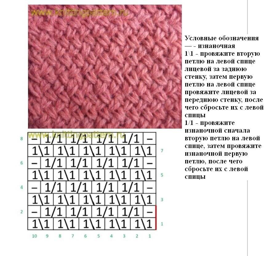 Узор плетенка спицами: схема, фото, видео и описание прилагаются