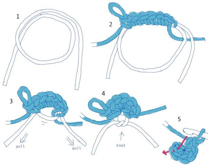 Кольцо амигуруми крючком для начинающих схема