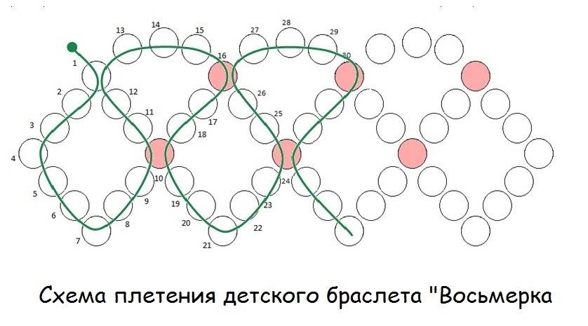 Схема плетения из бисера для начинающих детей