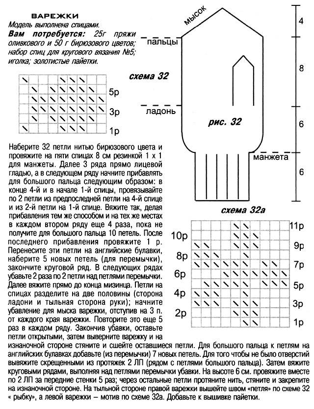 Варежки спицами схемы и описание. Схема вязания спицами варежки с описанием. Вязаные рукавицы 2 спицами схемы. Вязка спицами рукавицы схемы и описание. Схема вязания рукавичек спицами ребенку.