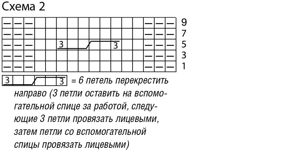 Коса 12 на 12 спицами схема