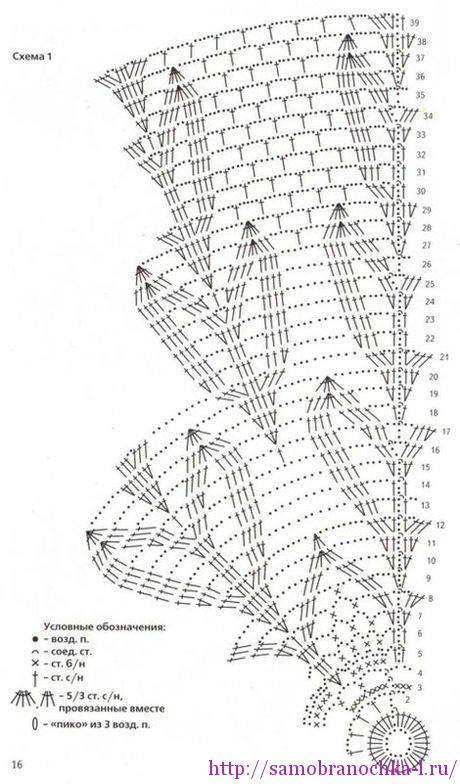 Скатерть круглая крючком схема и описание на русском