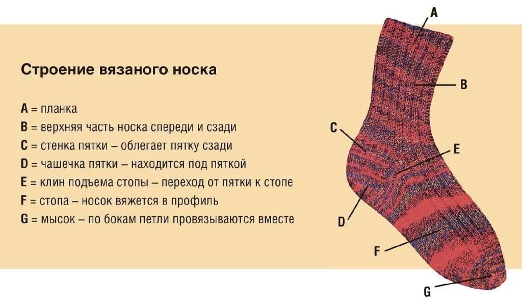 Как связать носки - пошаговая инструкция для начинающих как правильно связать носки (85 фото)
