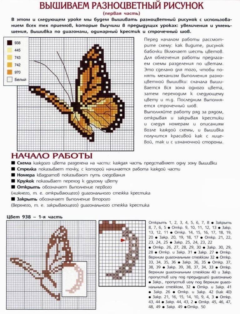 Научиться вышивать крестом