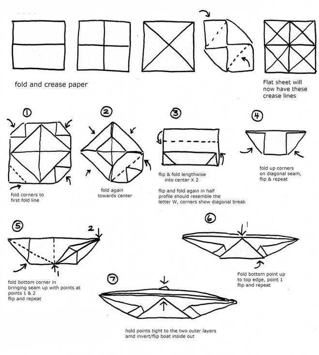 Как сделать кораблик из бумаги своими руками — пошаговая инструкция