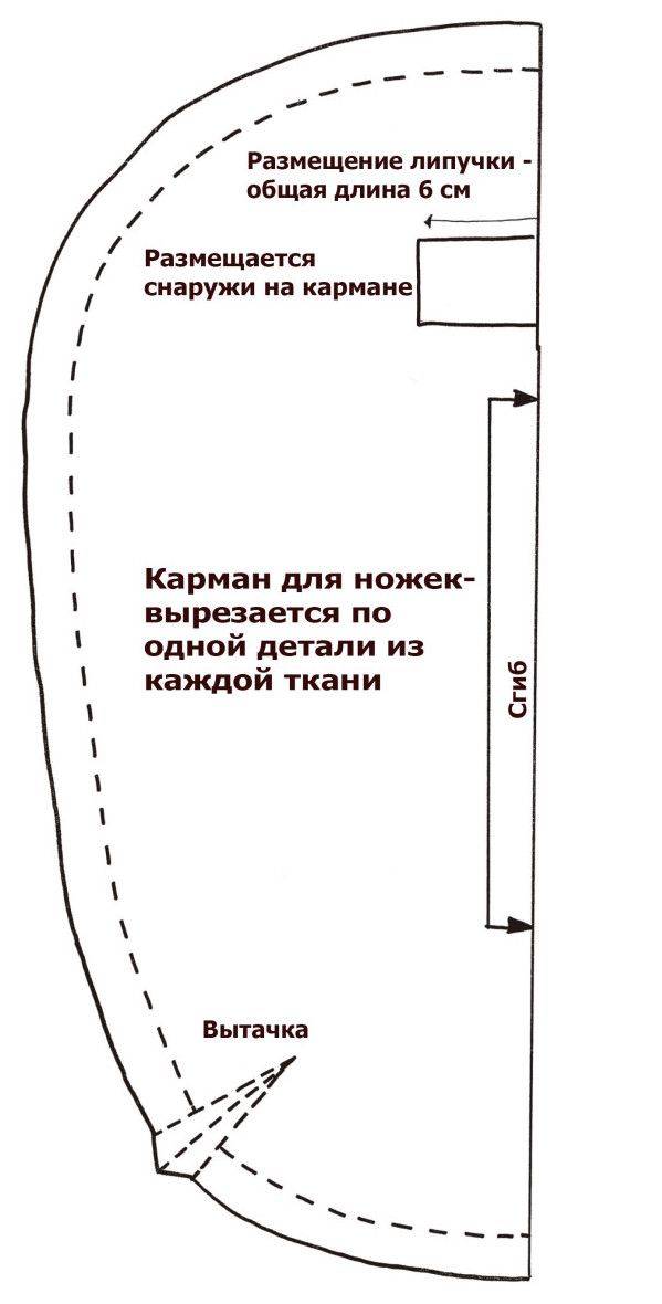 Размер пеленок для новорожденных своими руками выкройки и схемы с фото