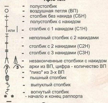 Узоры для вязания крючком » более 1500 схем с описанием