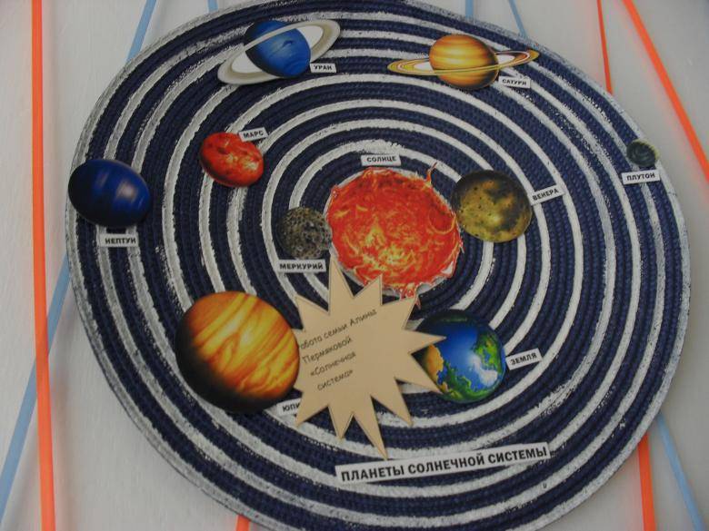 Солнечная система для детей как сделать макет планеты из пластилина, поделки