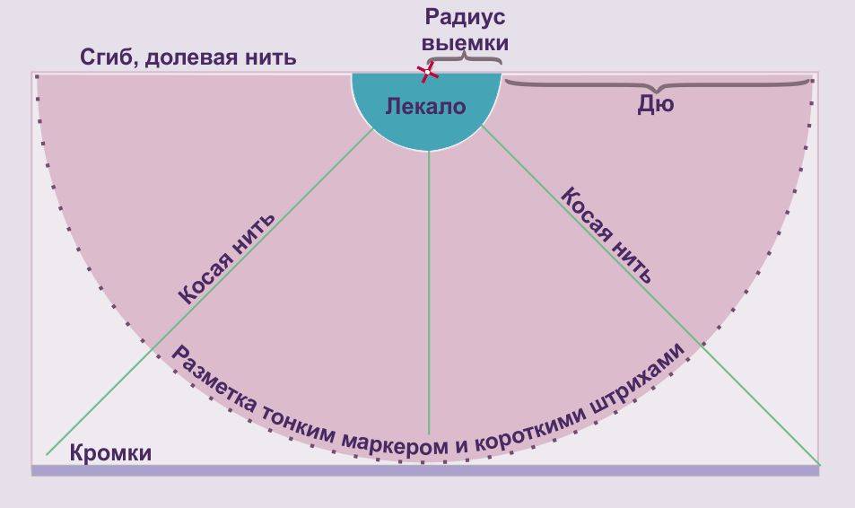 Как сшить юбку солнце своими руками пошагово