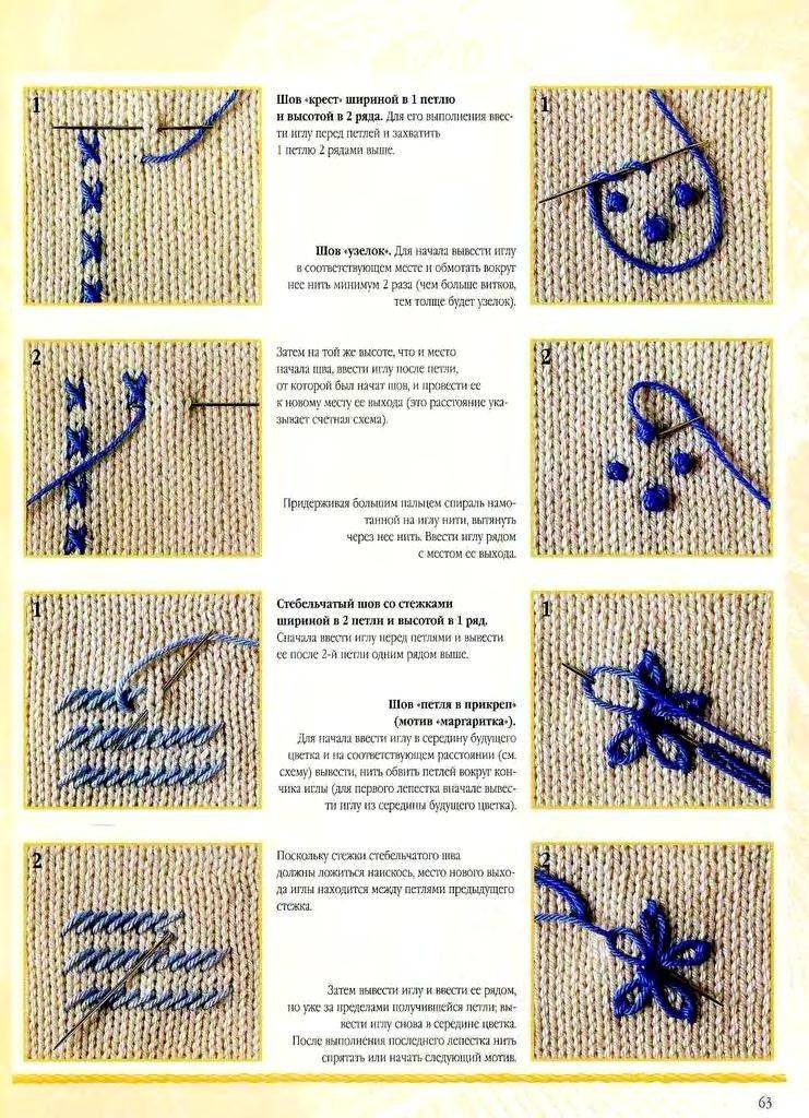 Обучающие уроки по вышивке на вязанных изделиях