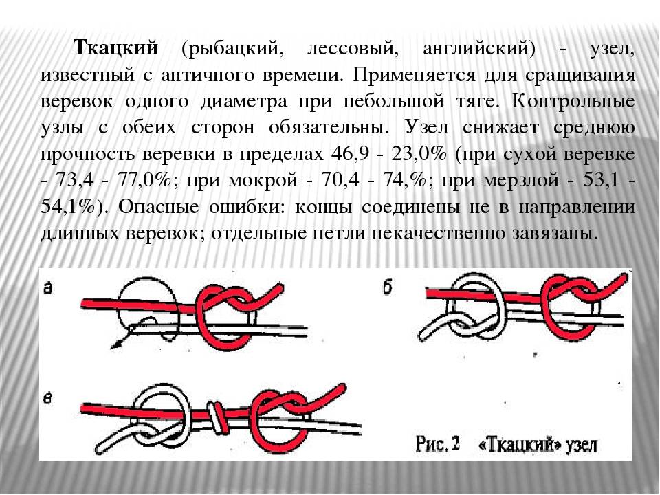 Ткацкий узел при вязании спицами соединение нитей схема и описание в картинках