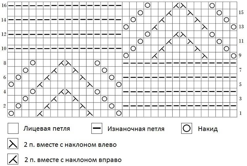 Узор кукуруза спицами схема