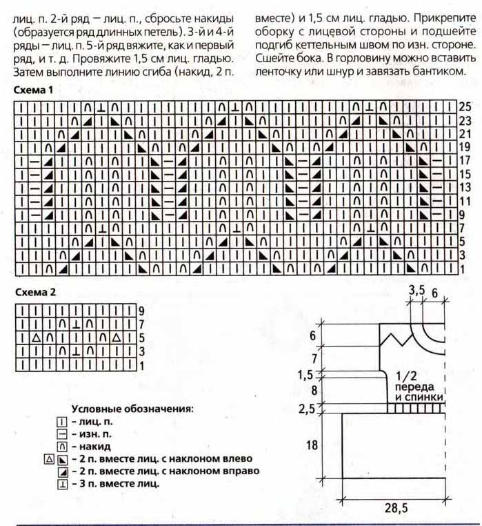 Узоры для детской кофточки спицами с описанием и схемами