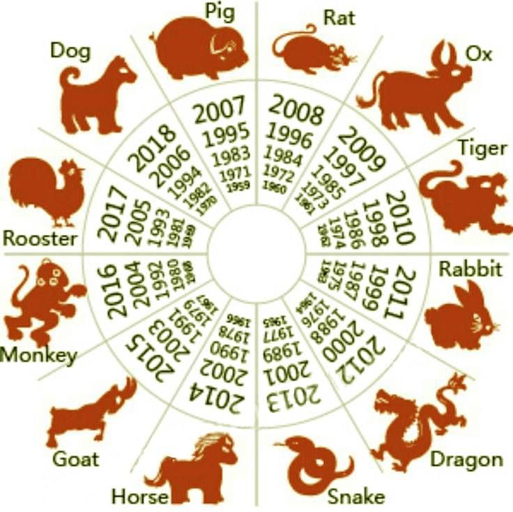 Восточный гороскоп по годам и знакам зодиака