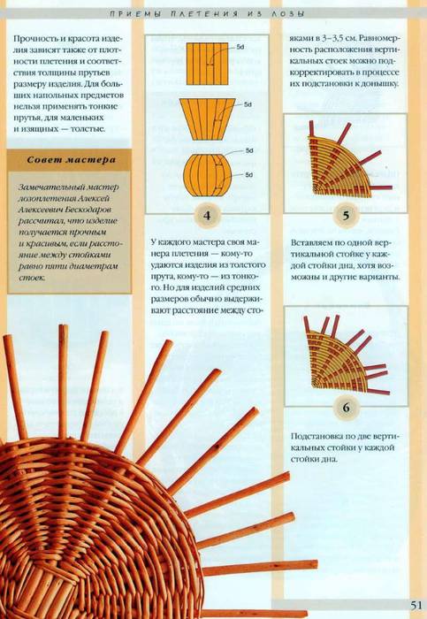 Плетение из газетных трубочек для начинающих пошагово с фото корзинки бесплатно для начинающих схемы