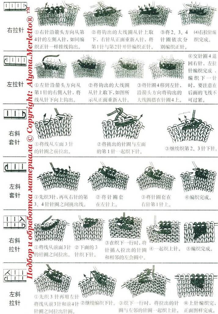 Условные обозначения к японским схемам по вязанию спицами
