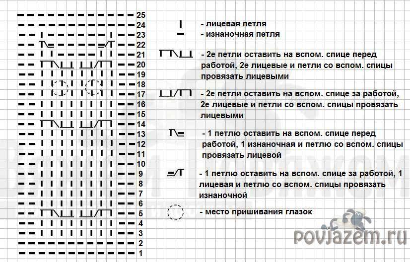 Сова рисунок спицами схема и описание