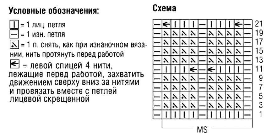 Рисунок ежевика спицами по кругу