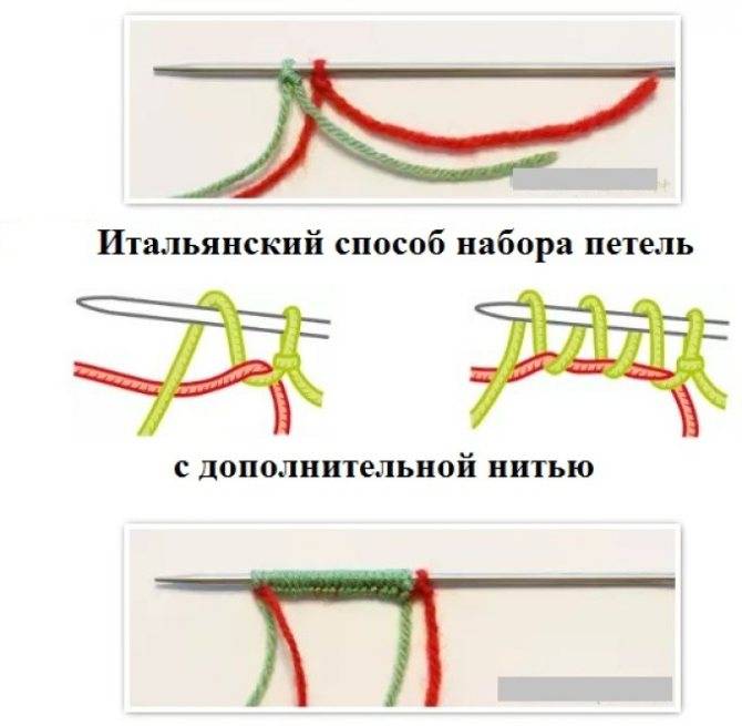 Итальянская резинка спицами: схемы вязания и способы набора петель