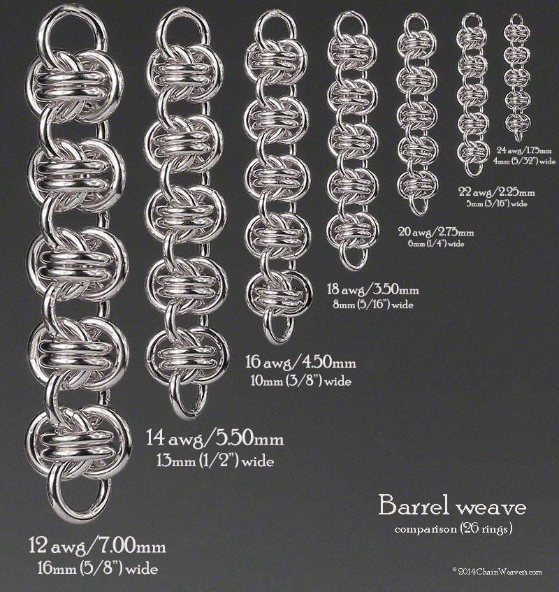 Кольчужное плетение для начинающих, плетение кольчуги