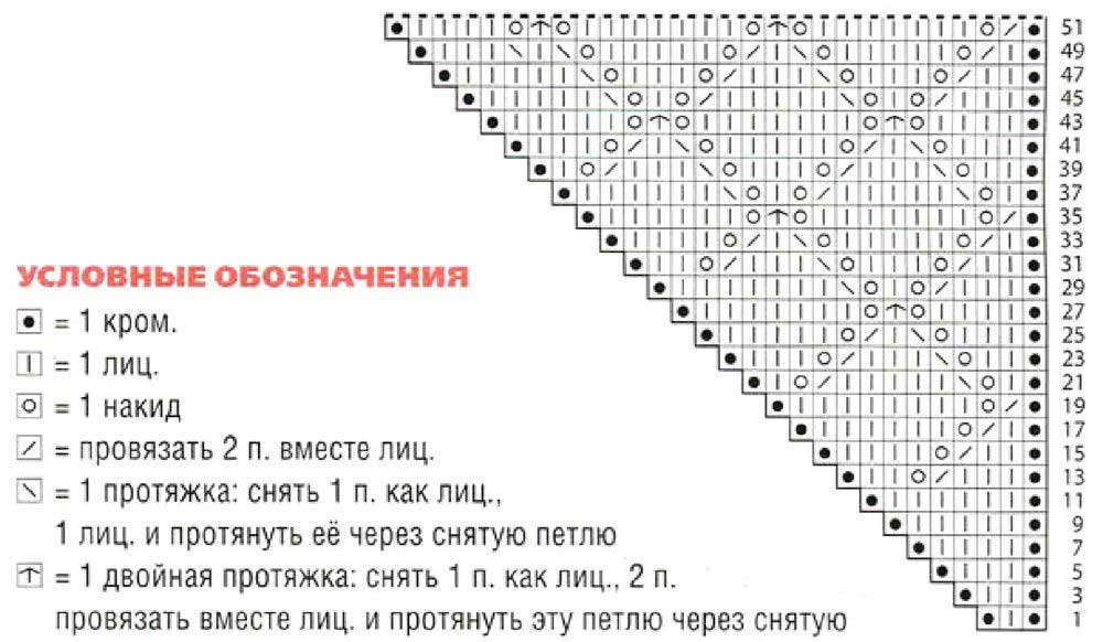 Схема косынка спицами для девочки схема и описание