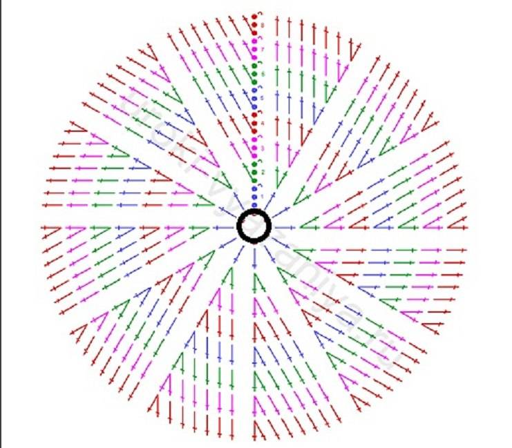 Схема идеального круга крючком столбиками с накидом