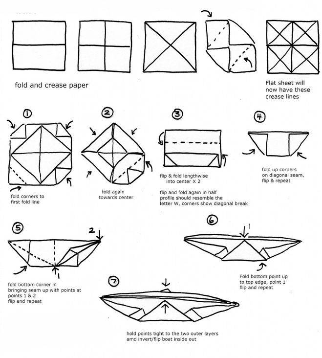 Кораблик оригами схема